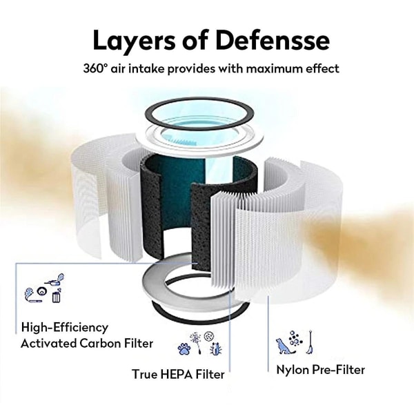 PM2.5 Hepa -suodatin ilmanpuhdistimeen Core 200 Aktivoitu hiilisuodatin Core 200S Ilmanpuhdistimen suodatin Db White