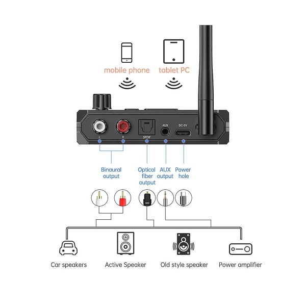Bluetooth 5.3 lydmottaker trådløs støtte U-disk lydadapter med aux Rca for bil-tv pc-høyttalere