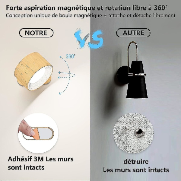 Led væglampe USB genopladelig væglampe magnetisk -bp Db