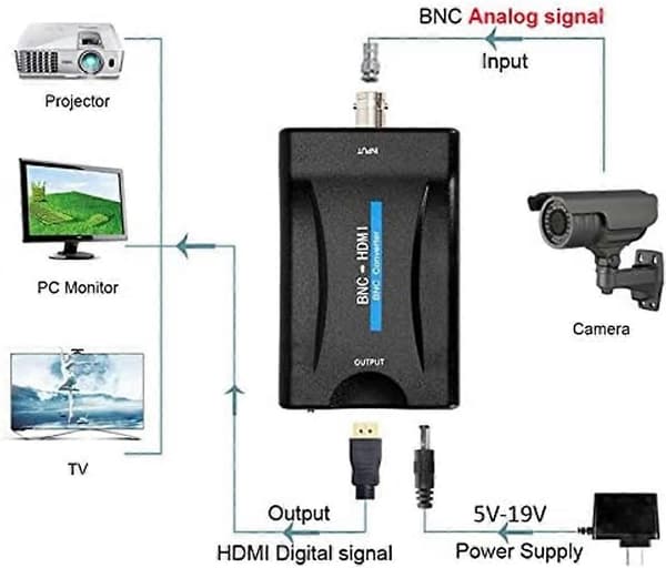 BNC - HDMI -muunninadapteri HD 1080P/720P -videoadapteri [db]