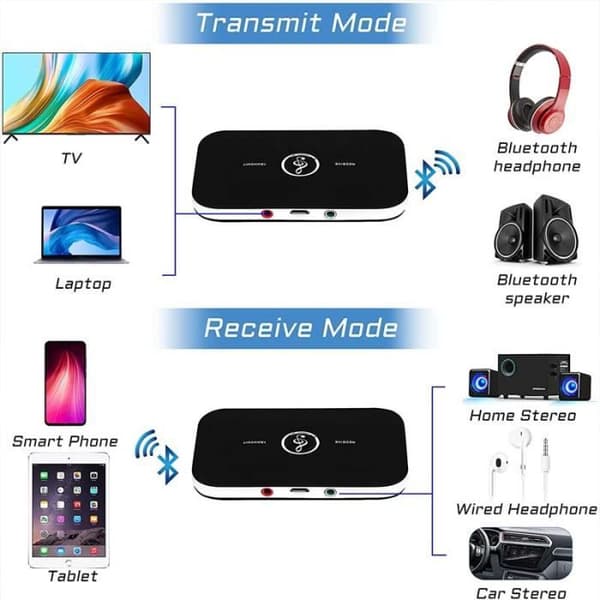 Bluetooth-sender/-mottaker 5.0 2-i-1 Bluetooth-lydsender/-mottaker med 3,5 mm lydutgangsadapter/-omformer[DB]