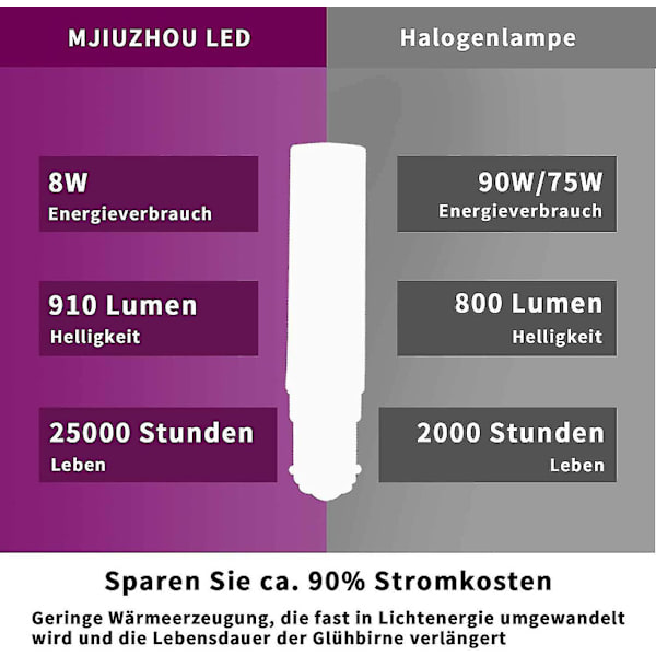 2023 B15d LED-lampor 8w motsvarande 90w 80w 75w varmvit B15-sockel 910lm 220v 230v 3000k (set om 2) Snabb [DB]