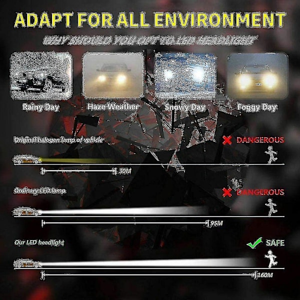 2 st H7 LED-strålkastare 80W 10000lm Helljus eller Halvljus Glödlampor 6000K Vit IP68 Vattentät {Db}