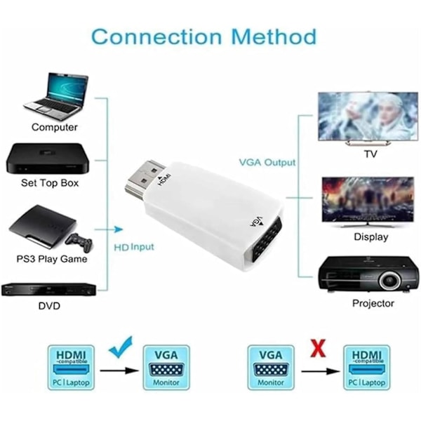 TV-strømmeenhet, HDMI-konverterer Trådløs skjermadapter, 1080P WiFi-skjermspeiling Strømming Sending Mottaker for PC/TV/Projektor {db} 4pcs black and white