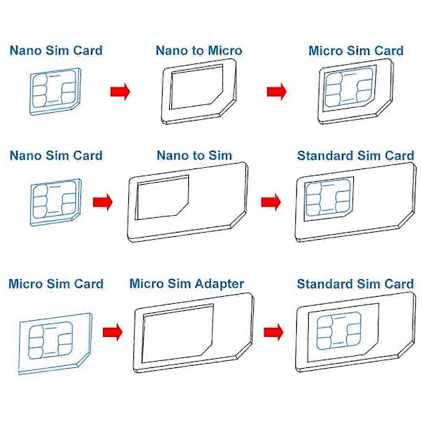 Universal 3-i-1 stans/standard SIM/micro SIM/nano SIM-kortklippare för alla SIM-kort från smartphones/surfplattor inklusive SIM-adapter [DB]