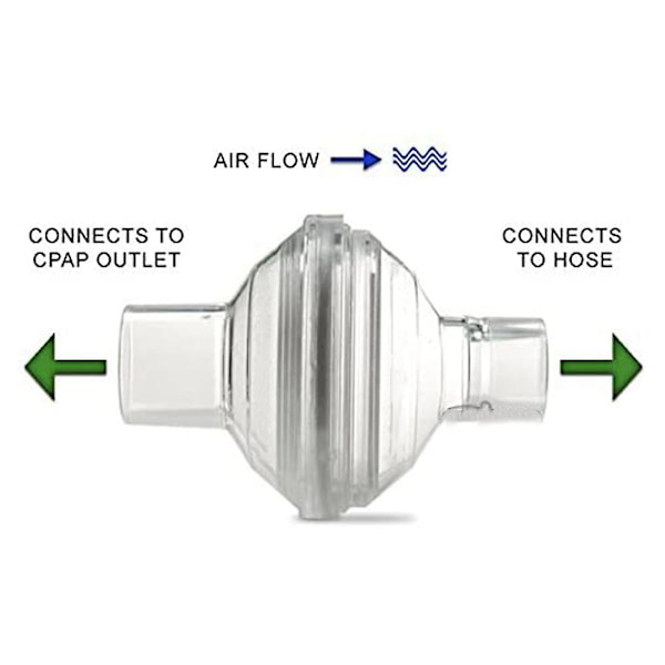 Viralt in-line utloppsfilter kompatibelt med CPAP/BiPAP-maskin, 12-pack