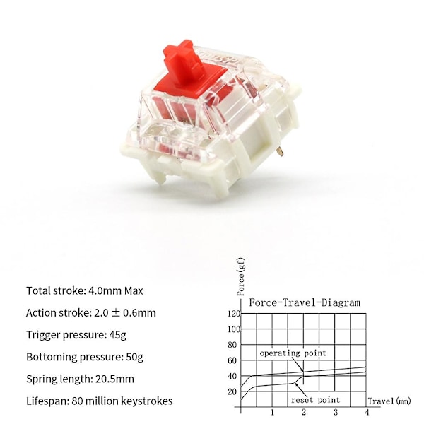 Gateron G Pro 2.0-brytare Smd Rgb Linjär Taktil Smord Brytare 3-polig Spotljus [DB] 3
