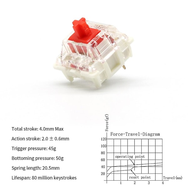 Gateron G Pro 2.0 Brytere Smd Rgb Lineær Taktil Smurt Bryter 3pin Spotlys [DB] 3