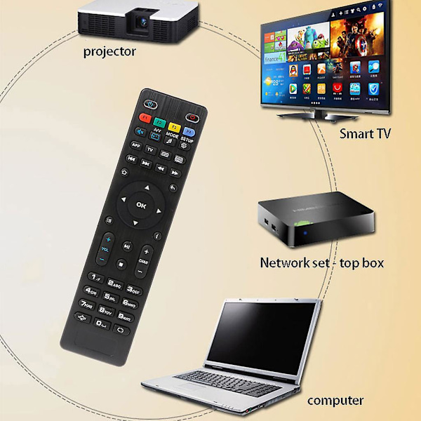 Erstatningsfjernkontroll for TV-boks for MAG 254 IPTV-kontroller [DB]