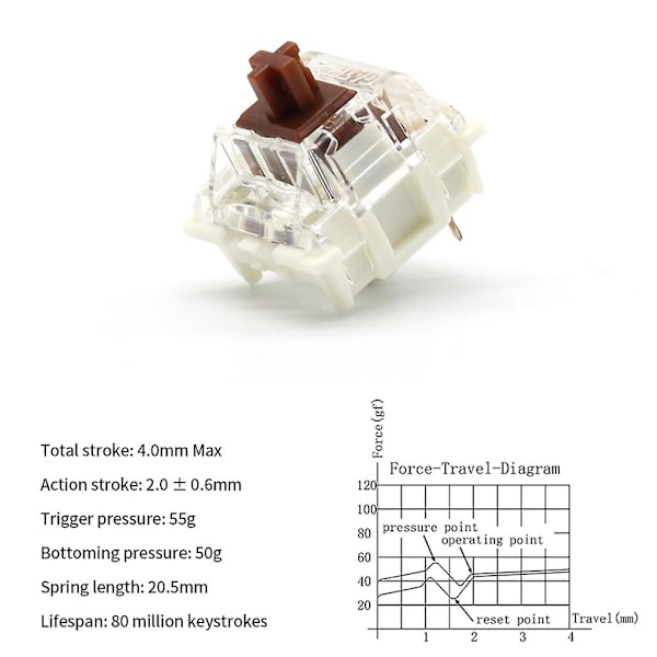 Gateron G Pro 2.0-brytare Smd Rgb Linjär Taktil Smord Brytare 3-polig Spotljus [DB] 6