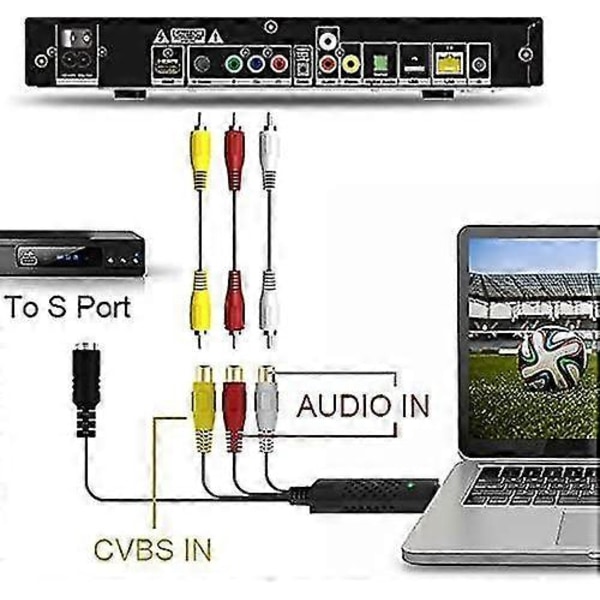 (2 stk.) Video Grabber USB Capture Card, Konverter Hi8 VHS til Digital DVD for Windows PC, Audio Video Digitaliseringskonverter Adapter [db]