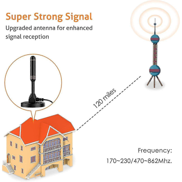 Dvb-t2 Antenne Tv Antenne Hdtv Antenne Dvbt Antenne/ Avk25 Plus/alu Solid Core For Maksimal Signal Kvalitet/dvb-t2 & Dvbt2-hd [DB]