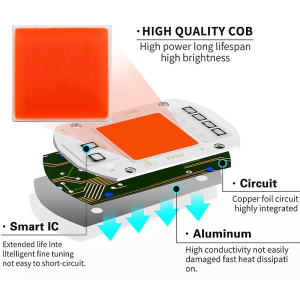 Led växtlampa Full Spectrum Cob Led Chip Ac 110v 220v Ingen drivrutin behövs Phyto lampa för inomhusväxtljus Groddlampa [DB] 30W 220V