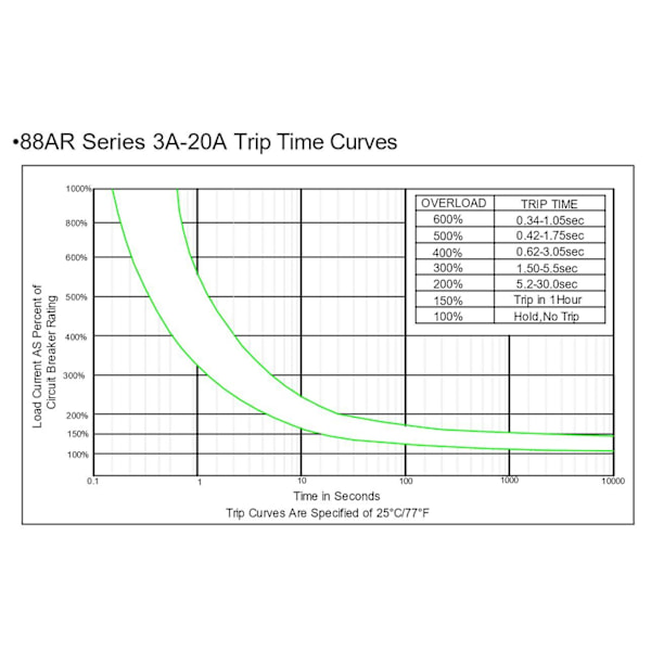 88ar 3a 4a 5a 7a 8a 9a 10a 11a 12a 13a 14a 15a Automatisk nulstillingsafbryder Overbelastningsafbryder Overstrømsbeskytter til Kuoyuh  [dB} 9A