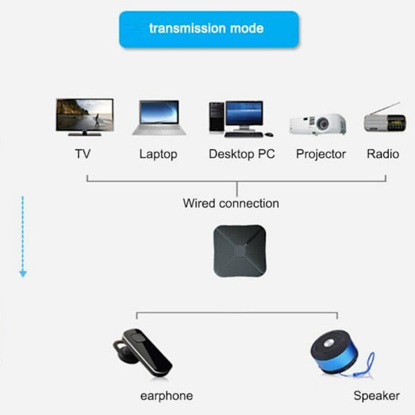 2-i-1 Bluetooth-sender/modtager, Bluetooth-modtager, 2-i-1 bærbar lydadapter, Bluetooth-lydadapter[DB]
