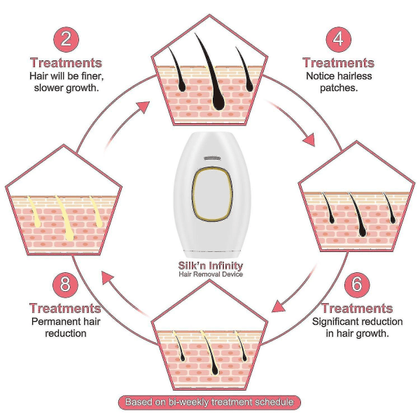 Fjerning for kvinner Bikini Ansiktshår Fjerner Ces Ipl Epilator