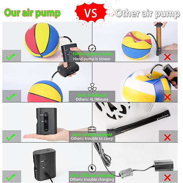 Sähköinen pallopumppu (20 psi), kannettava koripallopumppu 2 neulalla, ladattava ilmapumppu pallojen täyttöön koripallolle, jalkapallolle, lentopallolle, jalkapallolle