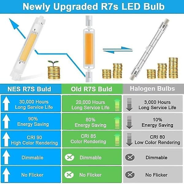 R7s 118mm 30W himmennettävä LED-lamppu, lämmin valkoinen 3000K, ei välkkymistä  [dB}