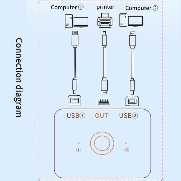 Printer USB 2 Port USB Splitter til Printerdeling Printerdelingsvælger [DB]