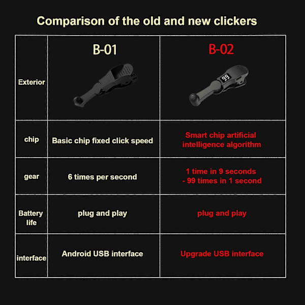 Auto Clicker, Auto Clicker puhelimeen, Näytön automaattinen napsautin puhelimeen, Näytön automaattinen napsautin Androidille ja iOS:lle, Simuloitu sormen napautus Black