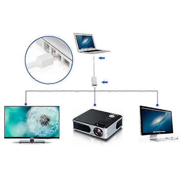 Mini Display Port til HDMI Adapterkabel for Apple Macbook, Macbook Pro, Macbook Air [DB] as show