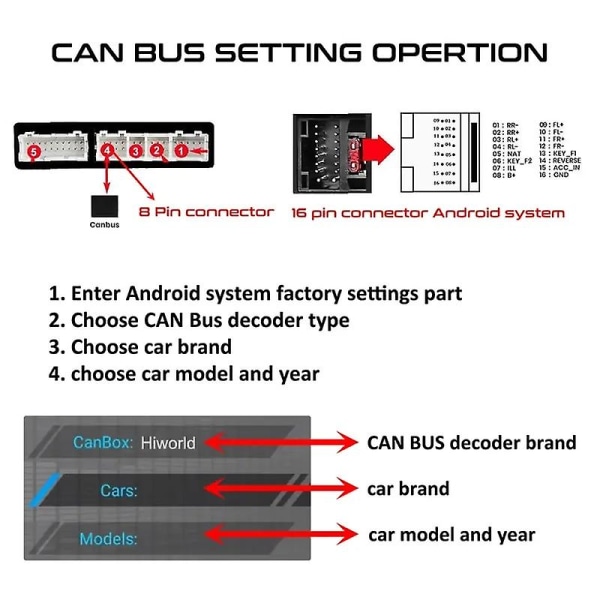 CANbus ledningsnet 16 ben stik til ISO bilkabeladapter til Fiat 500 Punto Uno Doblo Lancia Delta [DB] Cable+Canbus+ANT
