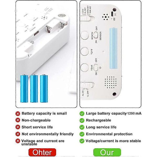 Genopladelige Vækkeure, Digitale Vækkeure Sengelampe Netdrevet Med Smart Lyssensor, 12/24 timer Dato Hvid [DB]