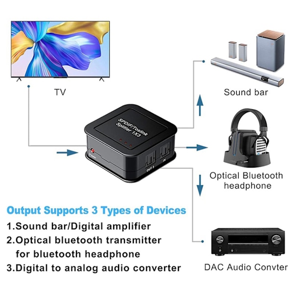 Digital Optisk Audio Splitter Digital Fiber Optisk Audio Deler US [DB]