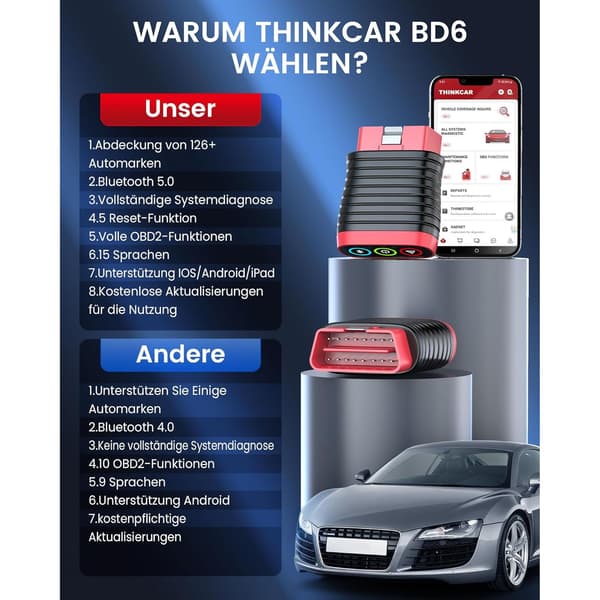 thinkcar OBD2 Bluetooth-adapter, BD6 OBD2-diagnoseenhet med all systemdiagnostikk