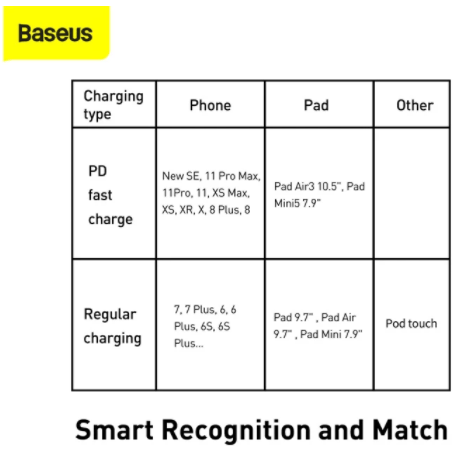 Baseus USB-C Lightning 20W PD 1 m - Svart - iPhone/iPad