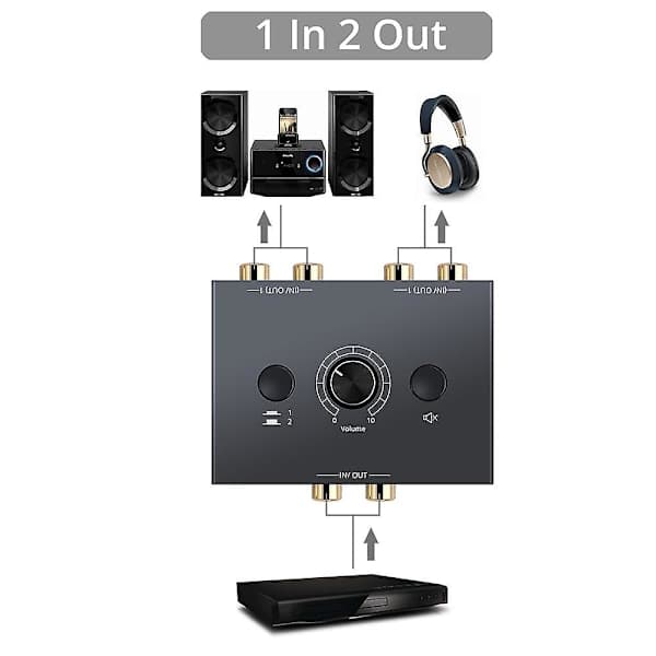 RCA Stereo Audio Bidirectional Switch with Mute Button Portable L/R Stereo Audio Switch Audio Splitter 2 X 1/1 X 2