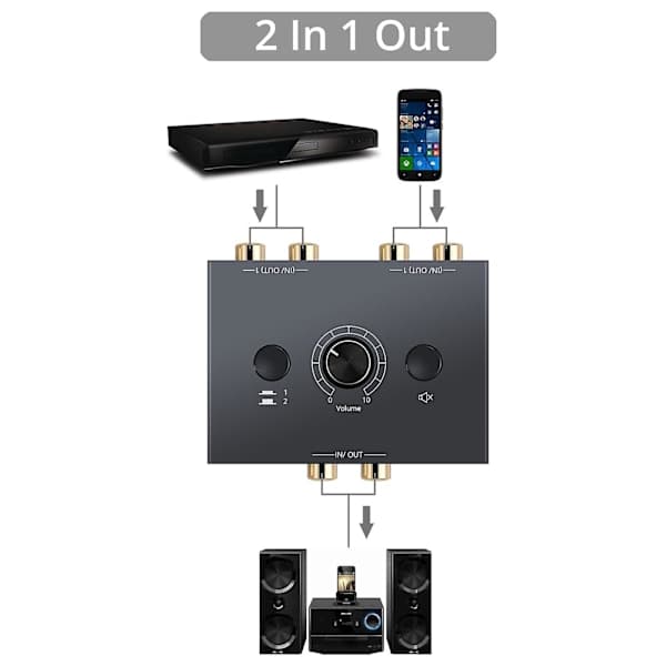 RCA Stereo Audio Bidirectional Switch with Mute Button Portable L/R Stereo Audio Switch Audio Splitter 2 X 1/1 X 2