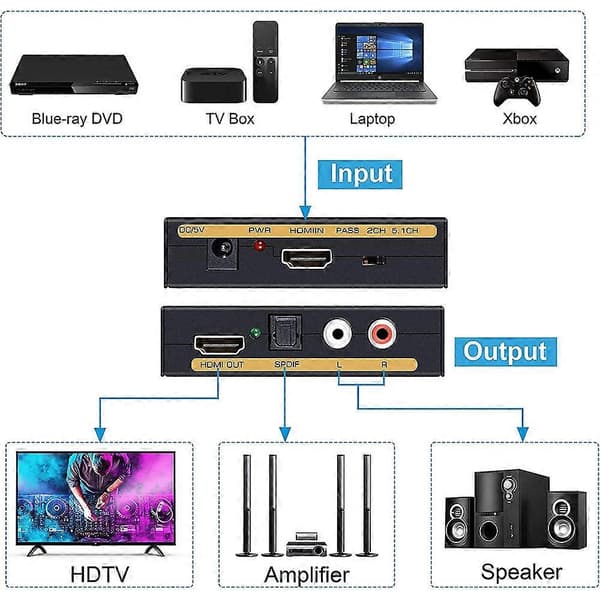 HDMI til HDMI + Lyd (SPDIF + H/V) Konverter (EU-stik) (Sort) Black