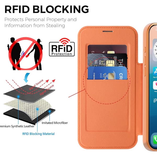 Wallet Case for iPhone 17 Pro Max - Flip PU Leather with RFID Blocking, Magnetic Back, Orange