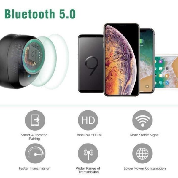 Bluetooth 5.0 trådlösa sporthörlurar 2000mAh Laddningsfodral 120H batteritid Stereo IPX6 Vattentät med mikrofon，Power Bank