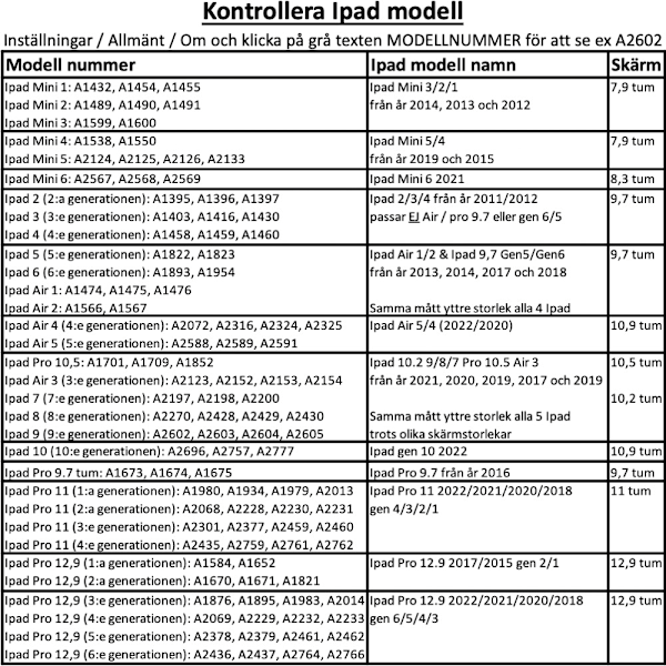 iPad 2/Ipad 3/Ipad 4 fodral - Svart hel Ipad 2/3/4 från år 2011/2012 Ej Air