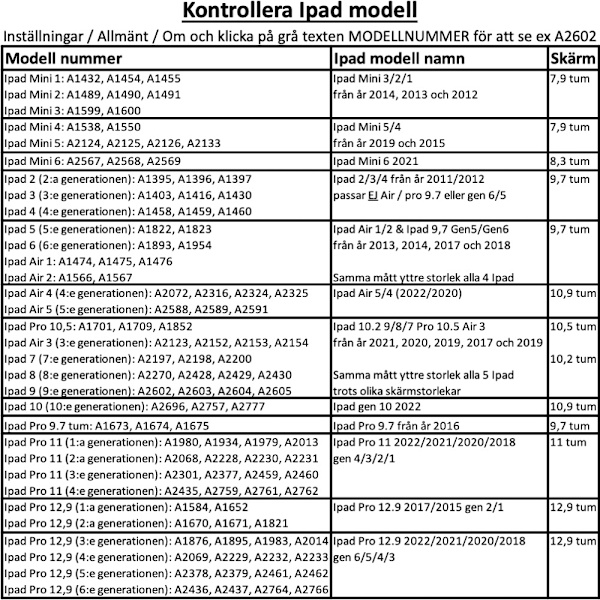 För alla modeller iPad fodral/skal/air/pro/mini urtag hörlurar - Svart Ipad 2/3/4 från år 2011/2012 Ej Air