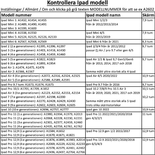 Alle iPad modeller etui/skal/beskyttelse tri-fold design lyseblå - Lyseblå Ipad 10.9 gen 10 2022
