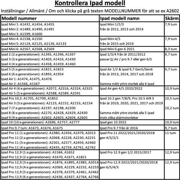 Vælg model skal etui iPad Air/Pro/Mini 1/2/3/4/5/6/7/8/11 - Lyseblå Ipad 2/3/4 fra 2011/2012 Ikke Air