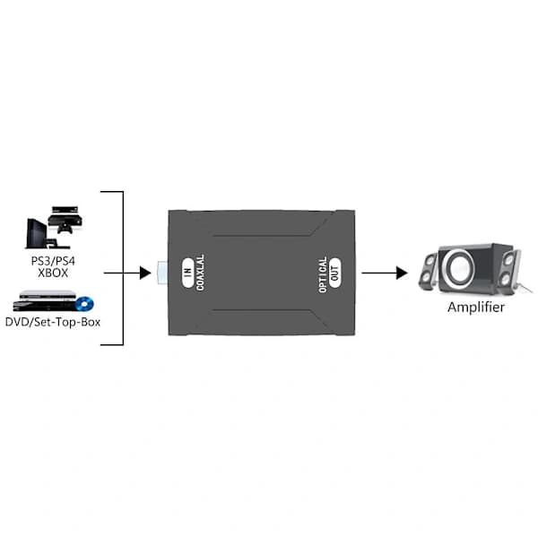 Digital Koaksial RCA til Optisk TOSlink SPDIF Audio Konverter Adapter Støtte 5.1 og DTS S