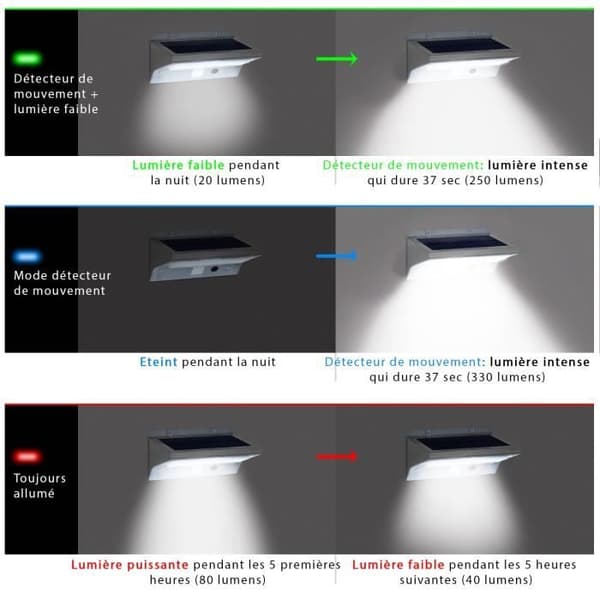 Vattentät utomhus solcellsväggspotlight med rörelsesensor - 21 lysdioder - 330 lm - 120° vridbart huvud