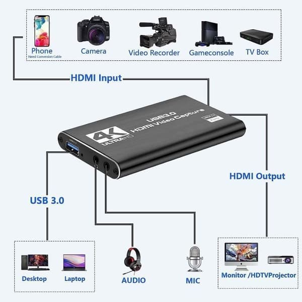 H- 4K Capture Card - Full HD 1080P - USB 3.0 - Kompatibel med Windows och Mac OS PZCC