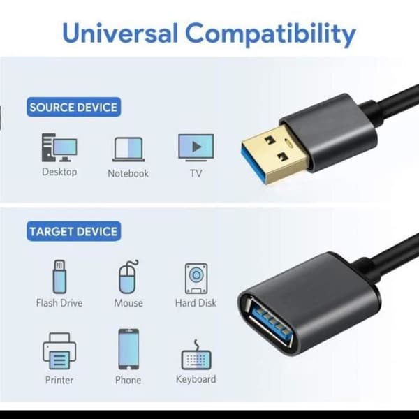 2M USB 3.0 förlängningskabel kompatibel med USB-minnen, spelkontroller, externa hårddiskar, tangentbord, möss, skrivare och datorer