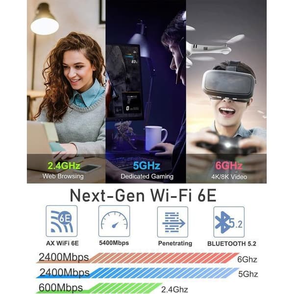WiFi 6E-kort - PCIe - 5400 Mbps - Bluetooth 5.2 - Tri-band 6/5/2.4 GHz