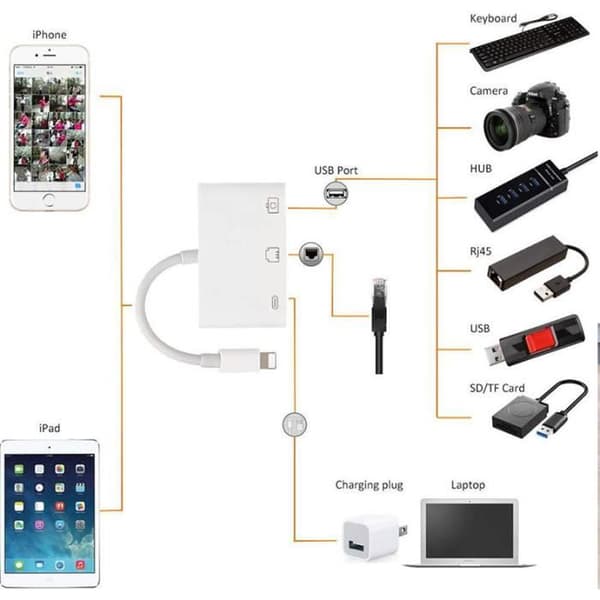 Lightning til RJ45 Ethernet-adapter LAN-adapter med nettverkskabel USB-kabel med ladeport hvit