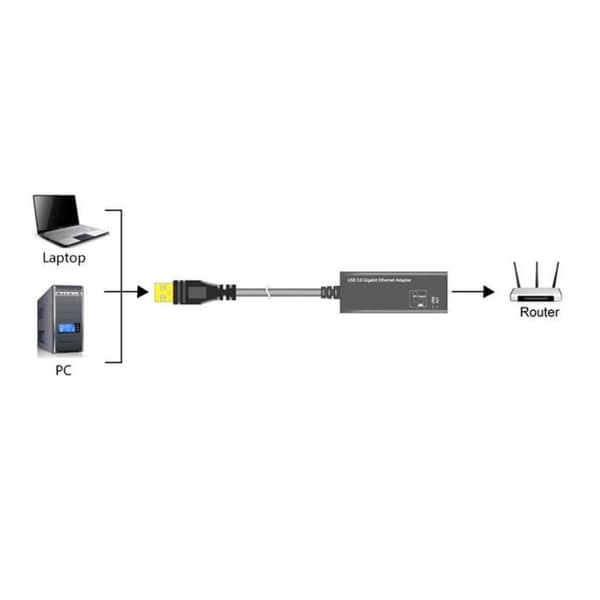 USB Ethernet-adapter - USB 3.0 till RJ45 - Gigabit - Lättvikt - Bakåtkompatibel