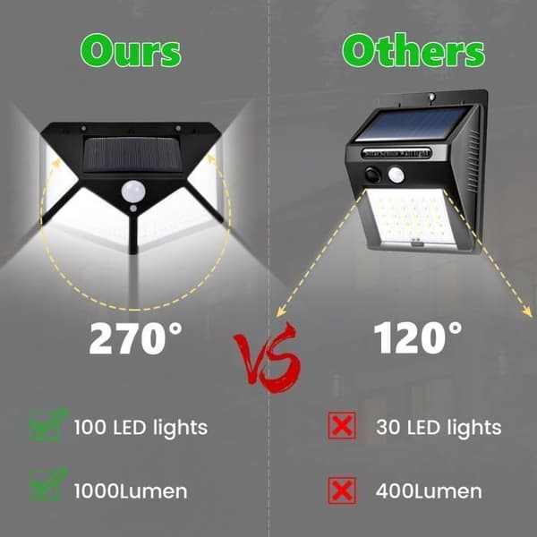 100 LED Utomhussollampor, 2-pack Utomhusbelysning med Rörelsesensor, 270° Strålvinkel, Vägglampa