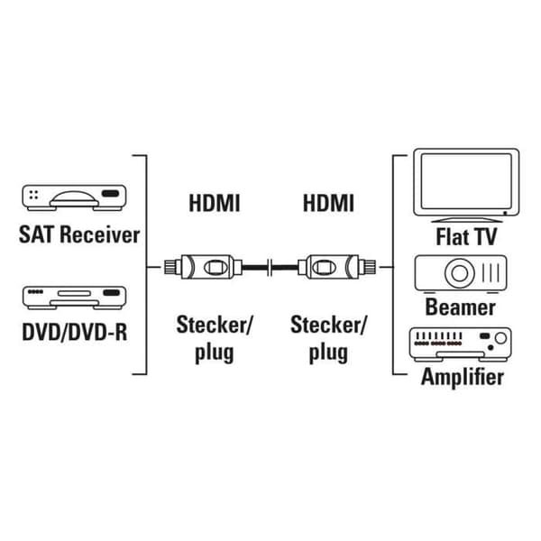 High Speed HDMI™-kabel - HAMA - Anslutning. hane - hane - Ethernet - guld - 3 m