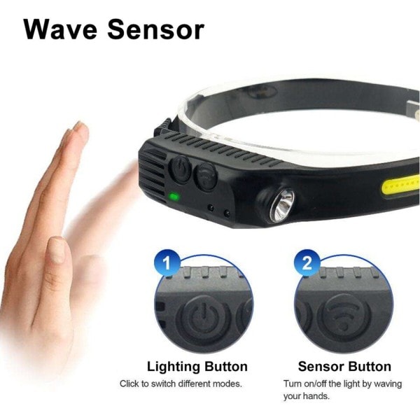 Led Strålkastare Sensor COB LED Skärm Ficklampa USB Uppladdningsbar Huvud Ficklampa