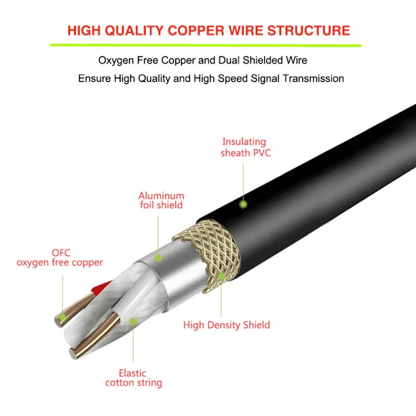 50 cm XLR Splitter Kabel Hunn til Dobbel Hann Y-Splitter 3Pin Balansert Line Folie Flettet Skjermet